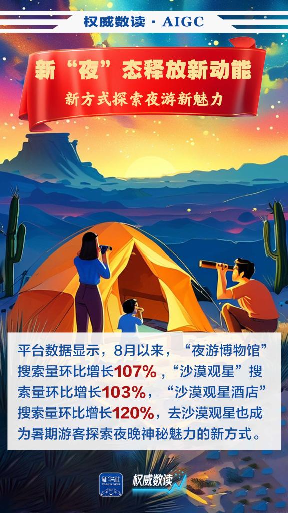 今年的暑期經濟，有點“火”！