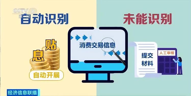 消費貸“紅包”來了！怎么領？實操指南來了