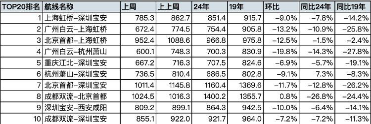 機票跳水！飛韓國泰國不到200元？真相其實是這樣