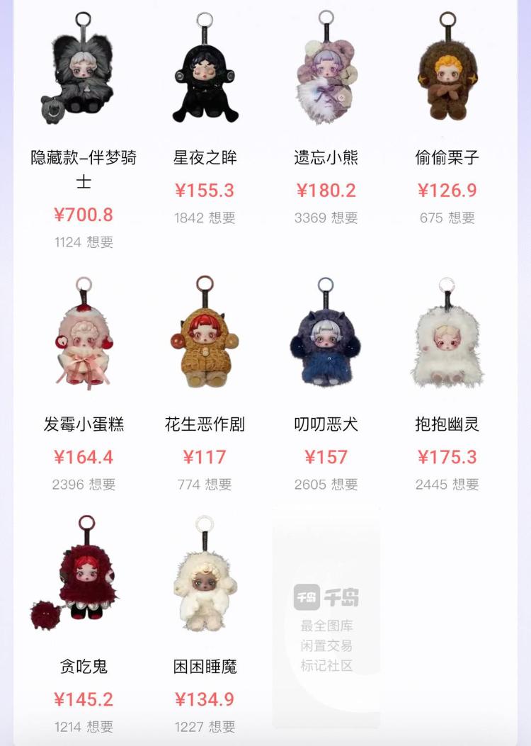 泡泡瑪特全線產品跌價！新品未售出二手已“破發”，黃牛大量拋售