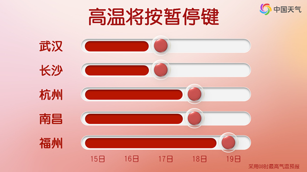 今年下半年第一場大范圍冷空氣過程來襲 北方氣溫將大面積創(chuàng)新低