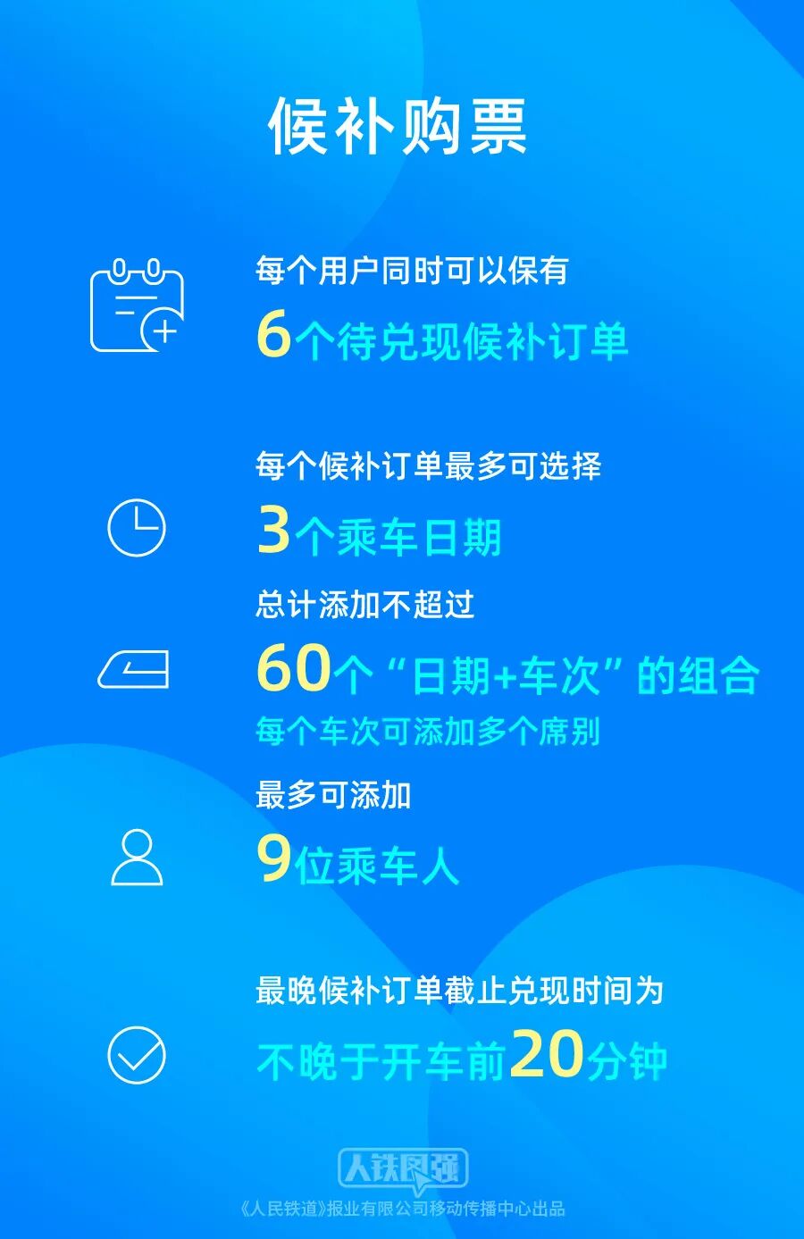 明日可購10月7日車票！這些步驟可以多關注