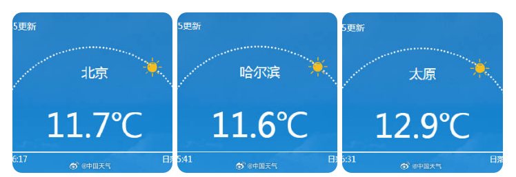 南北方劇烈反差!北方降雨像初冬,南方高溫似大暑