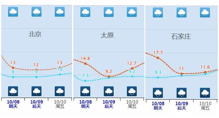 降雨+降溫！北方秋雨，局地暴雨，準備更厚的衣服！