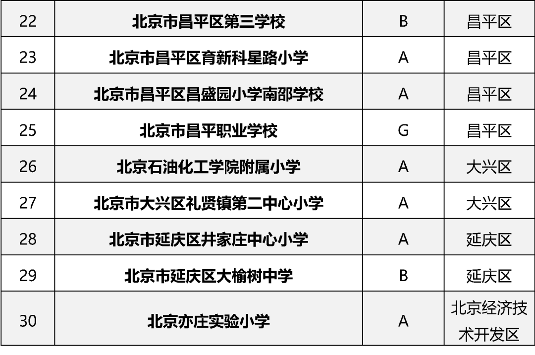 北京30所學校擬入選2025年全國青少年校園足球特色學校推薦名單