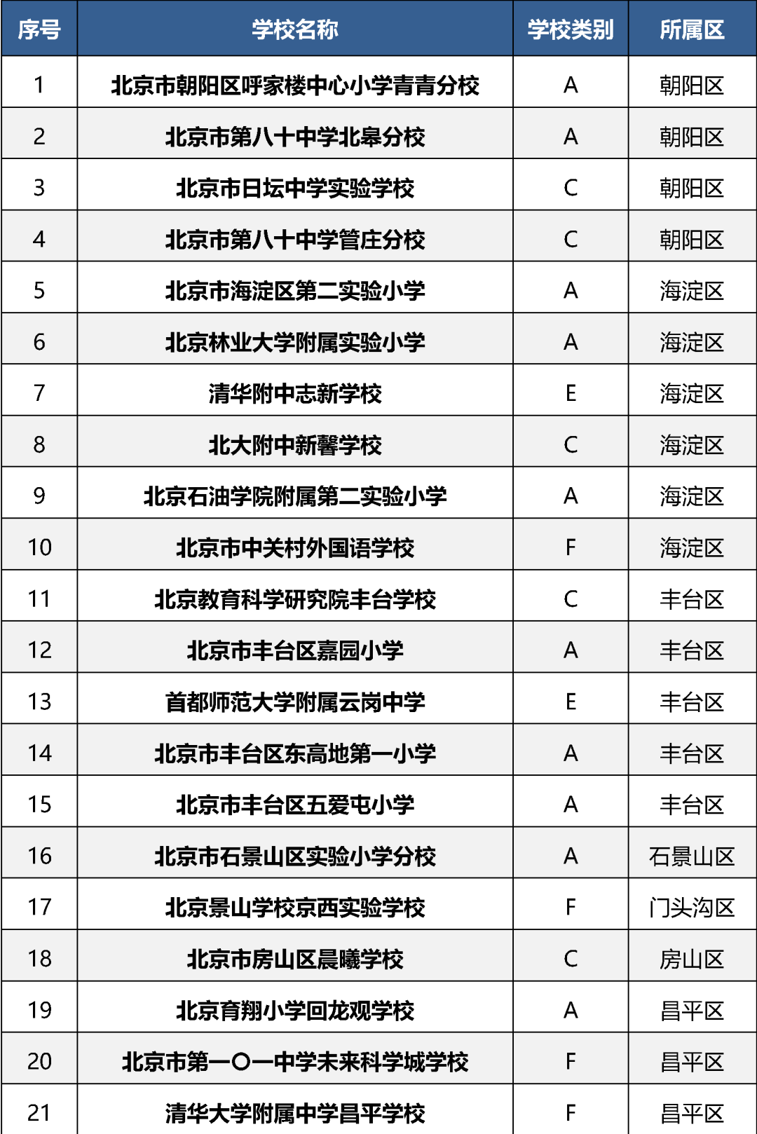 北京30所學校擬入選2025年全國青少年校園足球特色學校推薦名單