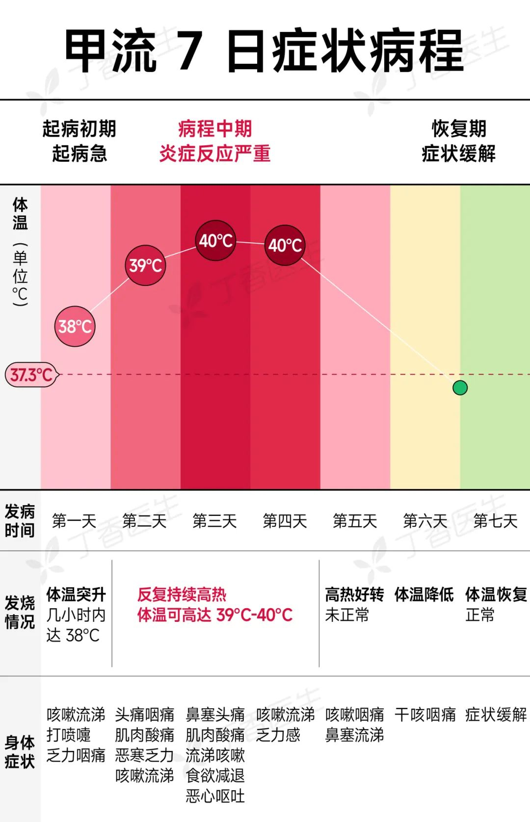 打疫苗會導致流感病毒變異？今年疫苗對H3N2有效嗎？