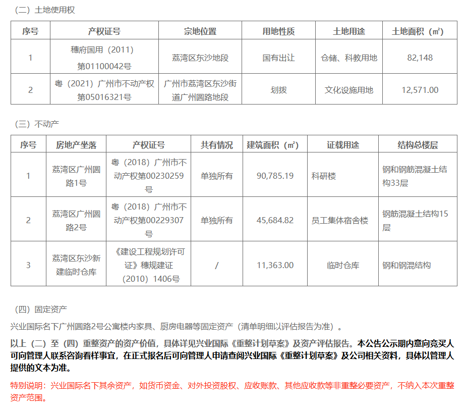 廣州知名大廈，為還債再被拍賣！起拍價13.6億元