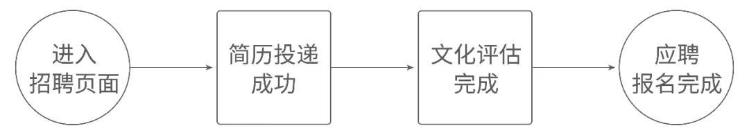 年薪50萬起,休假60天,僅限女性!胖東來再發招聘,重金求才