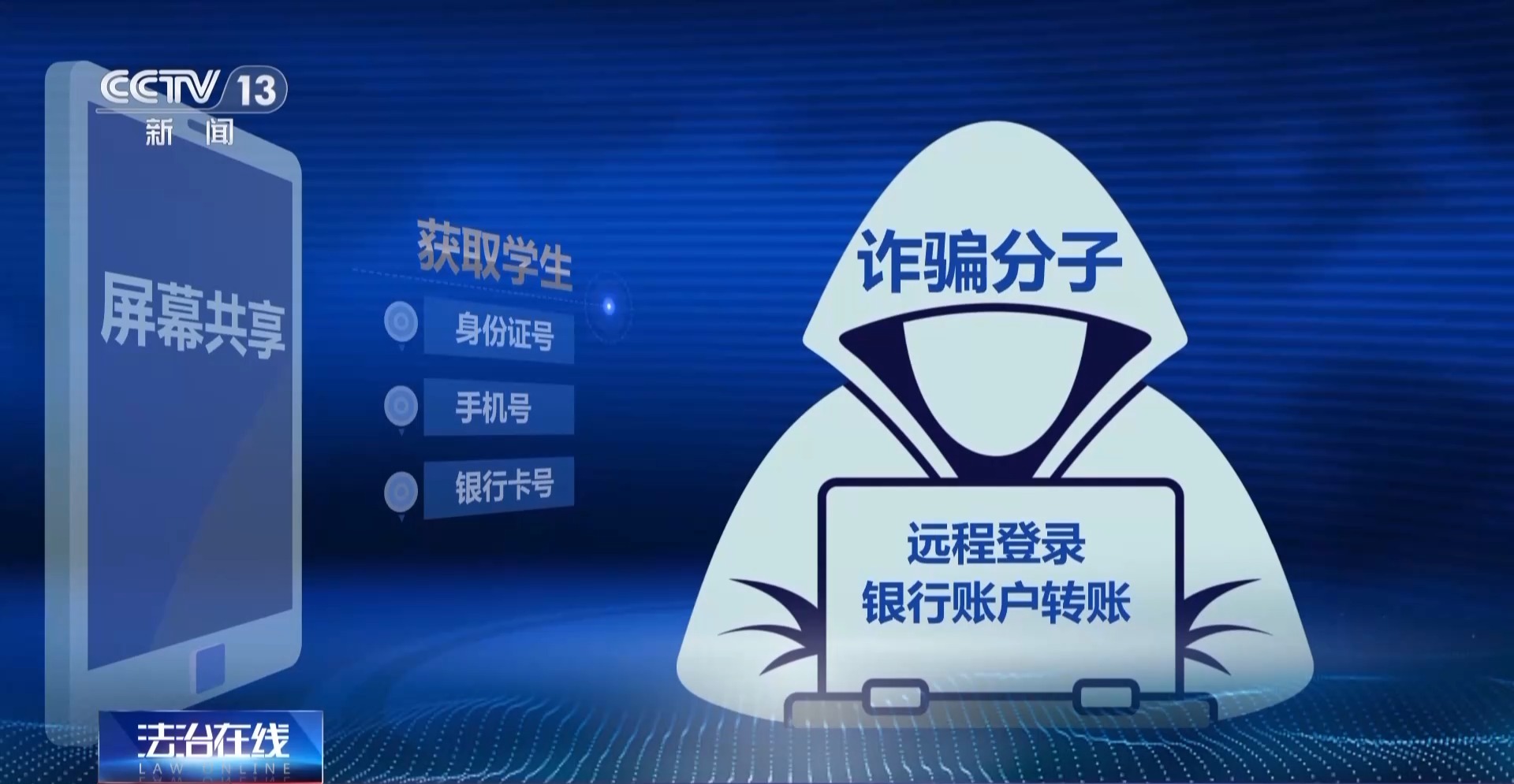 “老師”索要驗(yàn)證碼？千萬(wàn)別給，已有多名學(xué)生被騙