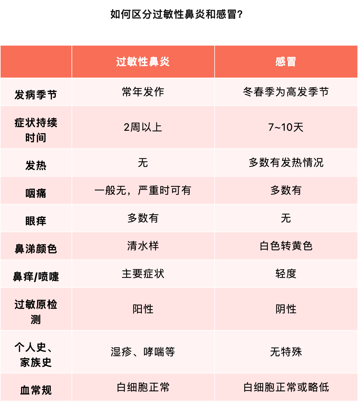 厚衣服剛換上,一家三口全病了!當心這種“隱形刺客”