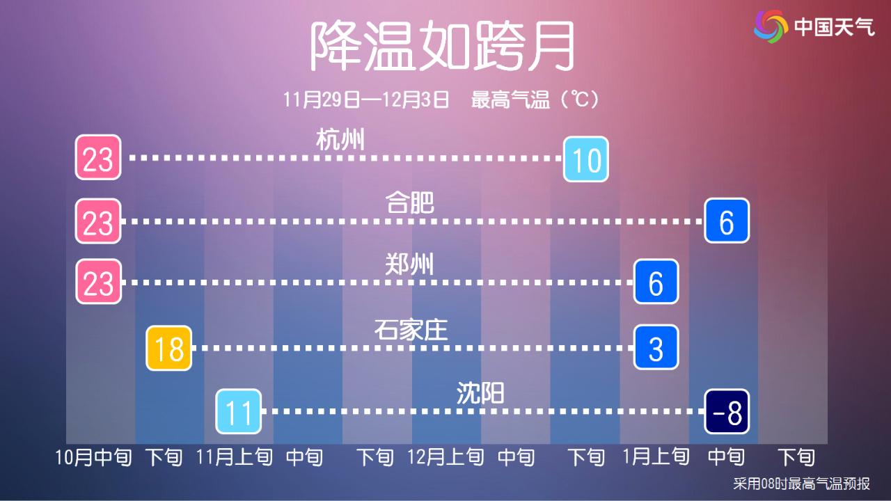 局地降溫近20℃!回暖過后全國大部迎大幅降溫