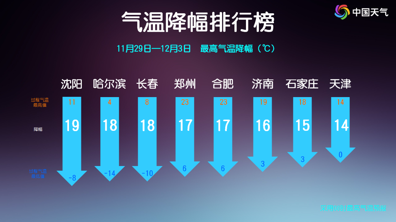局地降溫近20℃!回暖過后全國大部迎大幅降溫